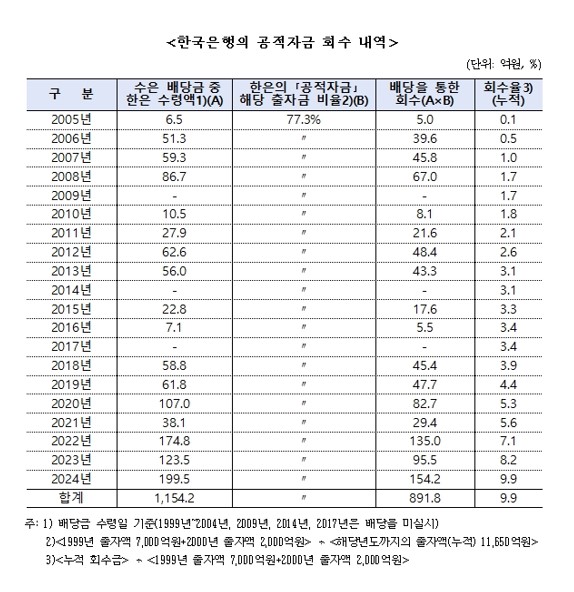 ▲ ⓒ박성훈 국민의힘 의원실