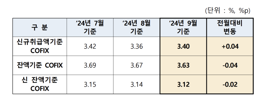 ▲ ⓒ은행연합회