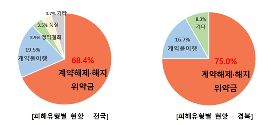 ▲ ⓒ한국소비자원