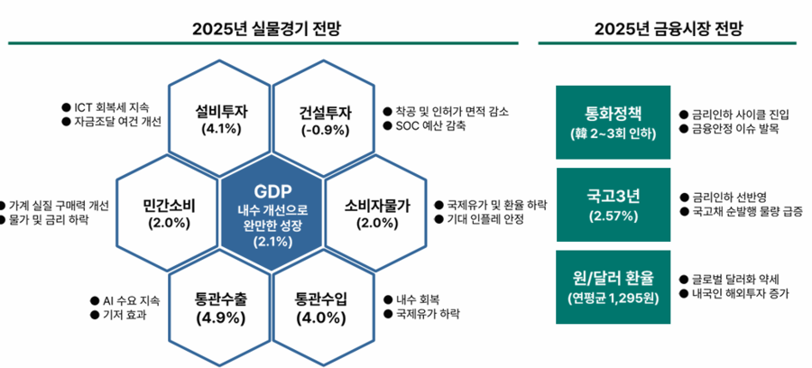 ▲ ⓒ하나금융연구소