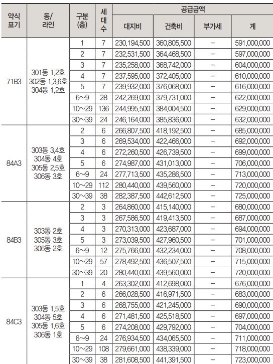 ▲ 래미안 송도역 센트리폴 분양가. ⓒ모집공고문 갈무리