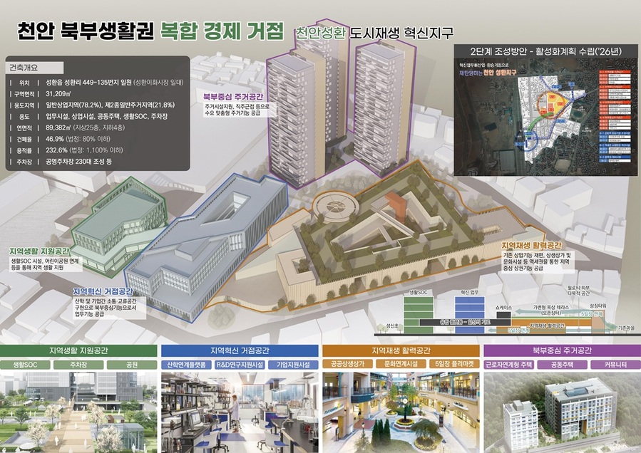 ▲ 성환 혁신지구 지난해 도시재생사업 공모에서 국가시범지구 도시재생혁신지구 후보지로 선정됐다. 사진은 성환 혁신지구 구상안.ⓒ천안시