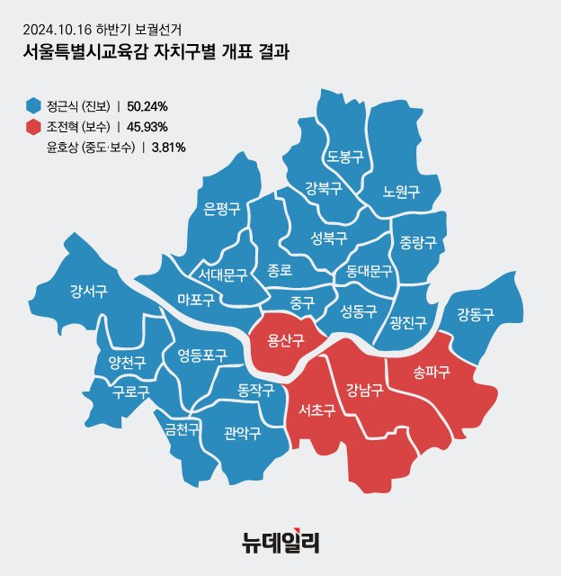 ▲ ⓒ뉴데일리 그래픽
