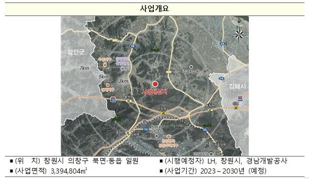 ▲ 창원 방위·원자력 국가산단 개발 개요 ⓒ연합뉴스