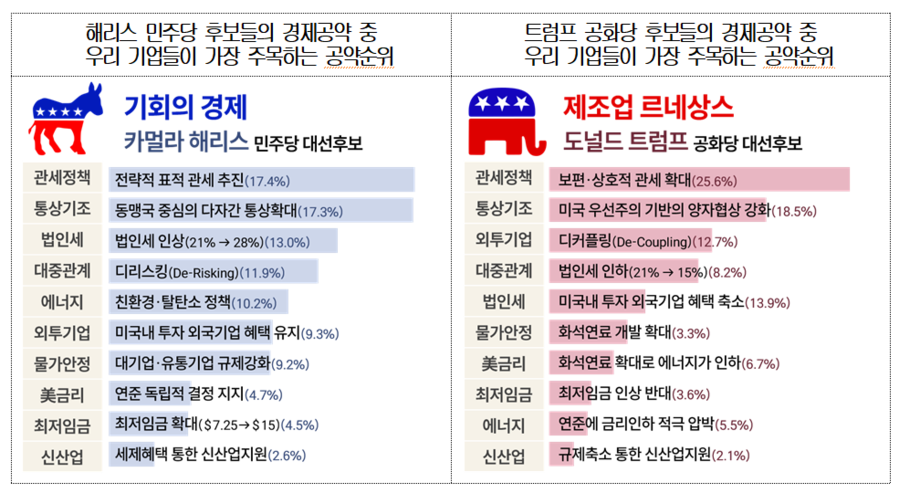 ▲ ⓒ대한상공회의소