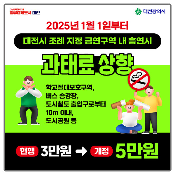 ▲ 금연구역 흡연 과태료 포스터.ⓒ대전시