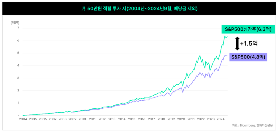 ▲ ⓒ한화자산운용