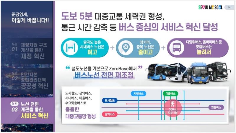▲ 서울 시내버스 준공영제 개선방안.ⓒ서울시