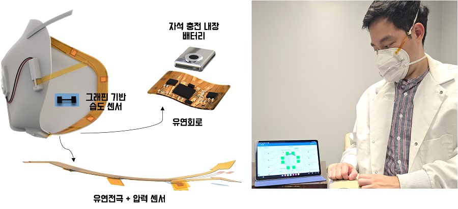 ▲ 스마트마스크 내부도(왼쪽)와 스마트마스크 실제 구동 모습(오른쪽).ⓒ동국대