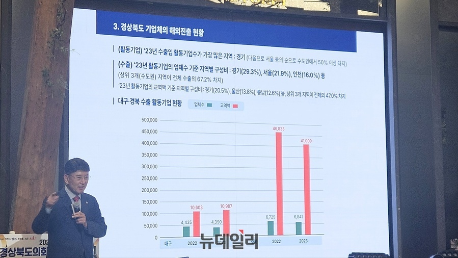 ▲ 최외출 영남대학교 총장은 특강에서 “대구 경북공항이 생기면 최고로 발전잠재력이 될 것“이라며 “아프리카에 영남대 ‘새마을학’을 배우러 세계에서 몰려온다. 신시장 개척기회로 새마을운동의 세계화에 나서고 있다”라고 강조했다.ⓒ뉴데일리