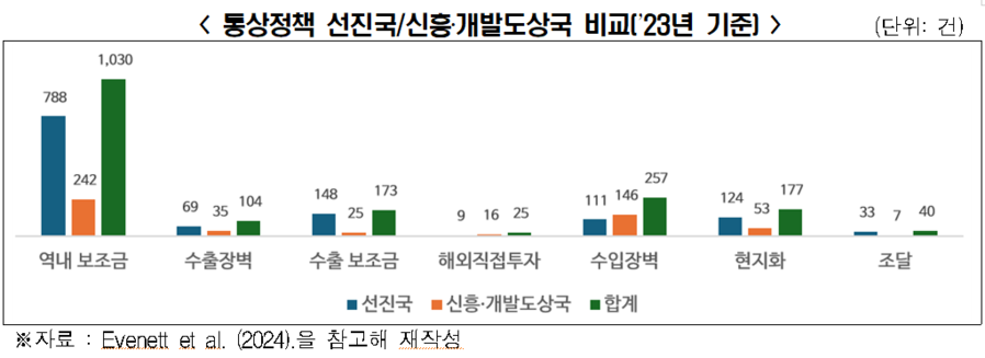 ▲ ⓒ한국경제인협회