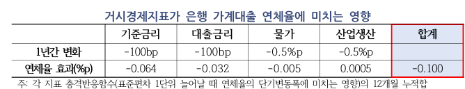 ▲ ⓒ우리금융경영연구소