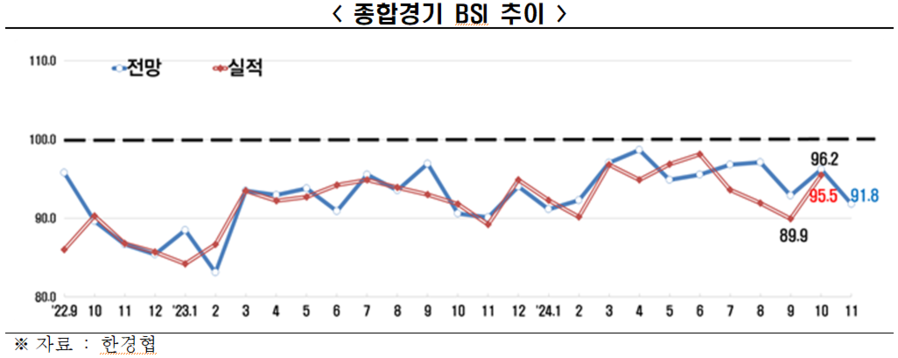 ▲ 수출 컨테이너ⓒ뉴시스