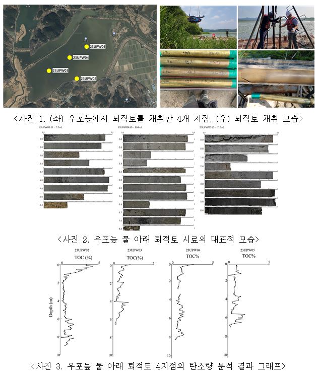 ▲ 연구결과 사진ⓒ낙동강생물자원관