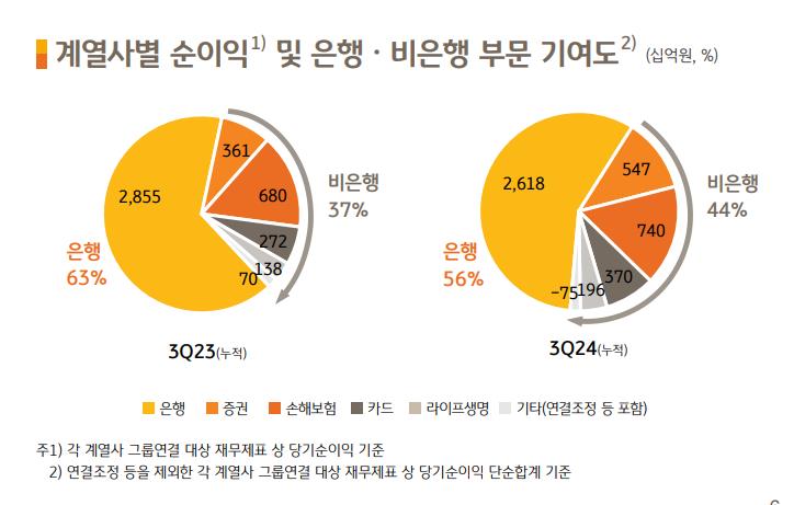 ▲ ⓒKB금융그룹 제공.