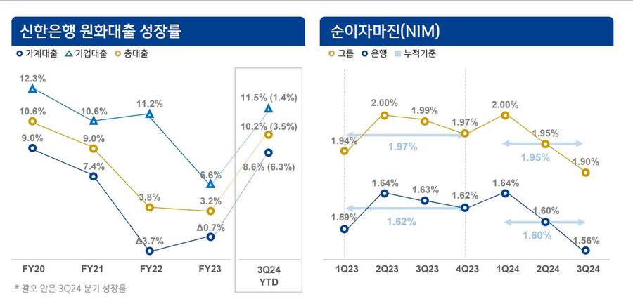 ▲ ⓒ신한금융그룹 제공.