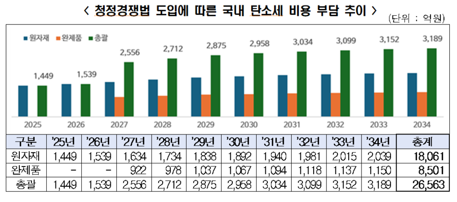 ▲ ⓒ한국경제인협회