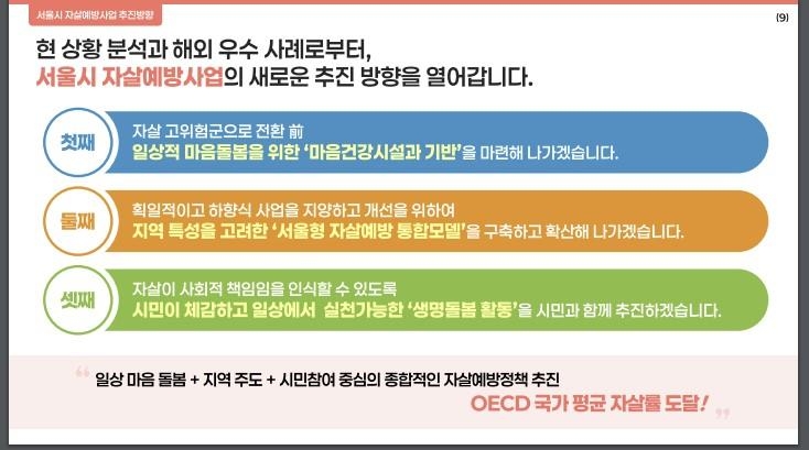 ▲ 서울시 자살예방 종합계획 인포그래픽.ⓒ서울시