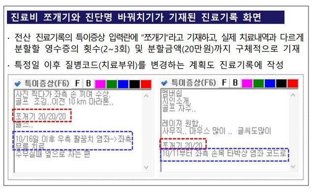 ▲ ⓒ금융감독원