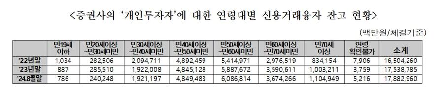 ▲ ⓒ차규근 의원실 제공.