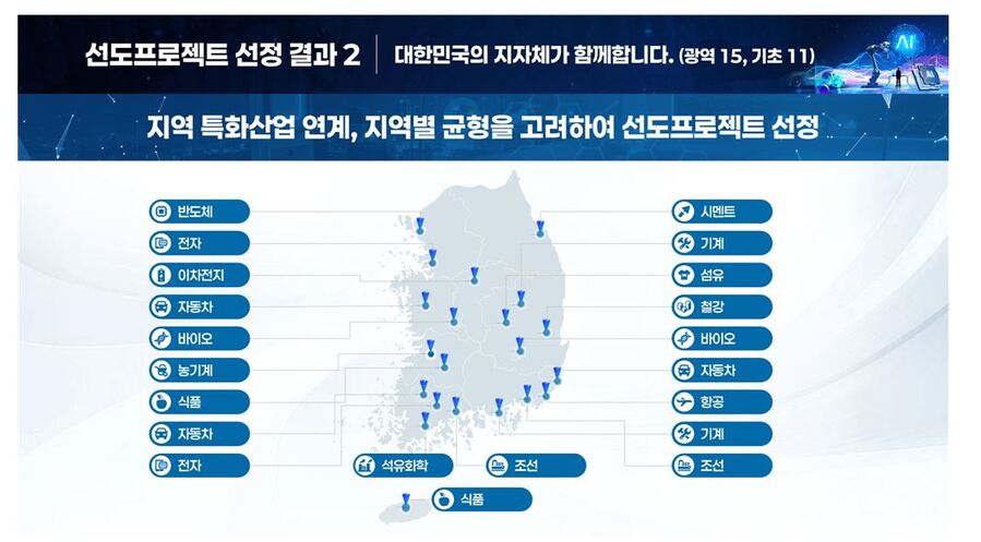 ▲ ⓒ산업통상자원부