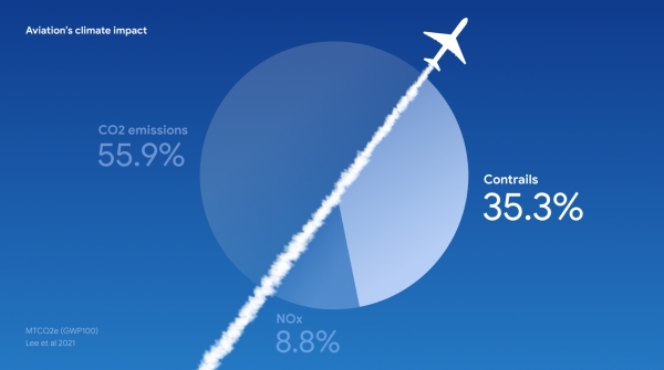 ▲ 비행운은 항공기의 지구온난화 책임 중 약 35%를 차지한다. ⓒGoogle Research