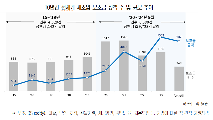 ▲ ⓒ대한상공회의소