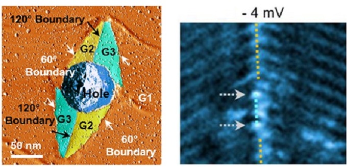 ▲ 인위적으로 구현한 MoTe₂ 물질의 내부 균열 모식도(왼쪽)와 내부 균열에 속박된 전자 상태의 STM 이미지(오른쪽).ⓒ한양대