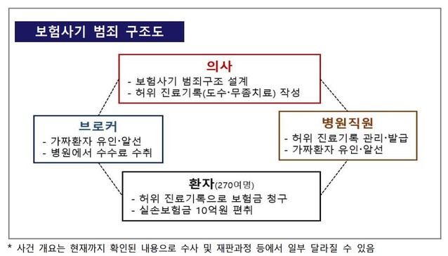 ▲ ⓒ금융감독원