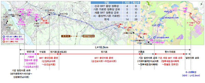 ▲ 세종~공주 광역 BRT 노선도.ⓒ행복청