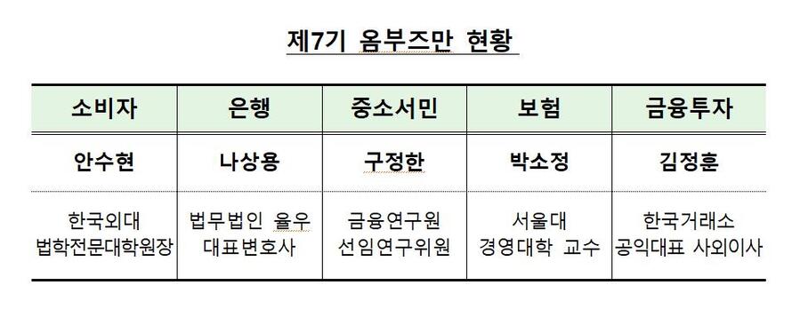 ▲ ⓒ금융감독원 제공.