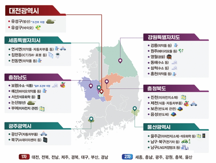 ▲ 정부는 6일 강원도 춘천에서 열린 2024 대한민국 지방시대 엑스포에서 기회발전특구 2차 선정 지역(세종, 충남, 충북, 강원, 울산, 광주)을 발표했다. 기회발전특구는 지난 6월 대전‧제주 등 8개 시도가 1차 지정된 데 이어 2차 지정으로 충남(보령, 예산, 서산, 논산, 부여), 충북(진천, 제천, 보은, 음성) 등 비수도권 시도 14곳으로 늘어났다. 기회발전특구 지정 지역도.ⓒ산업통상자원부 제공