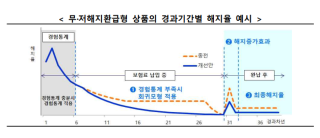 ▲ ⓒ금융위원회