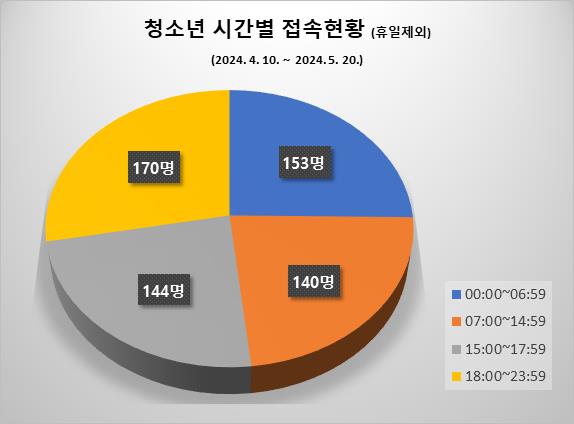 ▲ ⓒ충북경찰청