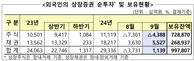 ▲ ⓒ금융감독원