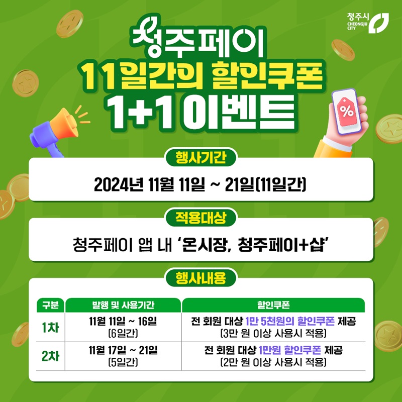 ▲ 청주시는 ‘온시장’과 온라인 쇼핑몰 ‘청주페이플러스샵’서 11일간의 할인쿠폰 이벤트를 진행한다.ⓒ청주시