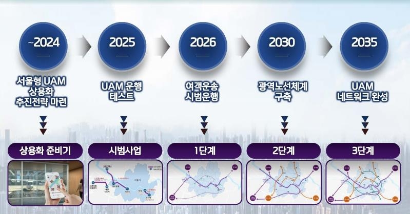 ▲ 서울형 도심항공교통(S-UAM) 미래비전 개요.ⓒ서울시