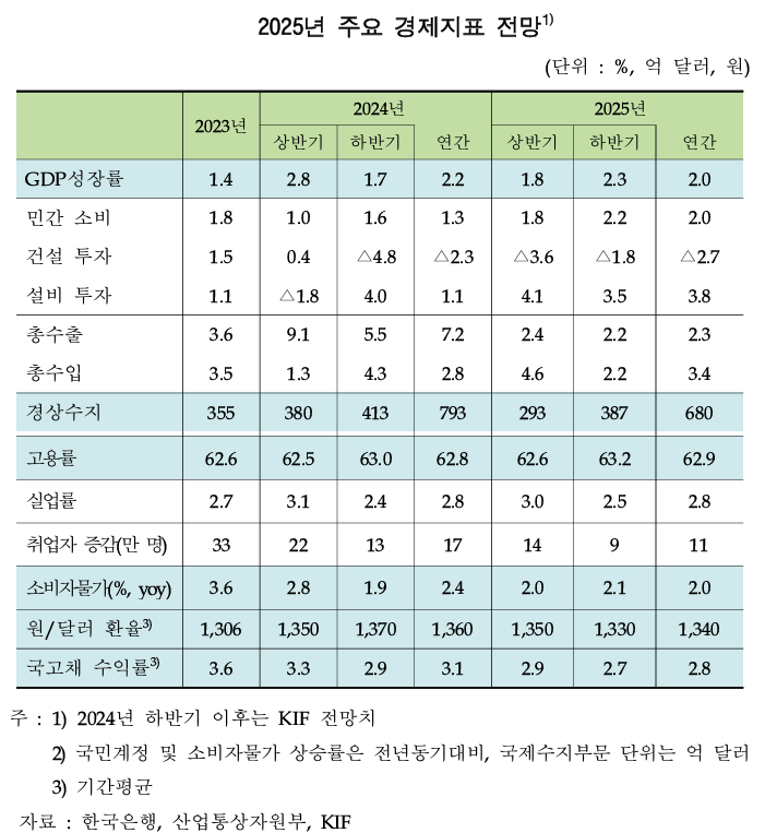 ▲ ⓒ한국금융연구원