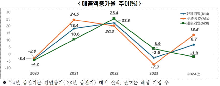 ▲ ⓒ한국경제인협회