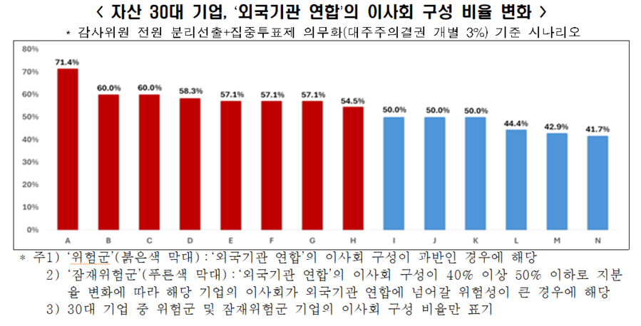 ▲ ⓒ한국경제인협회