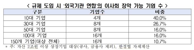 ▲ ⓒ한국경제인협회