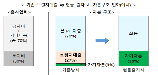 ▲ ⓒ금융위