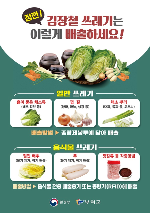 ▲ 올바른 김장 쓰레기 분리배출 방법 안내 포스터.ⓒ부여군