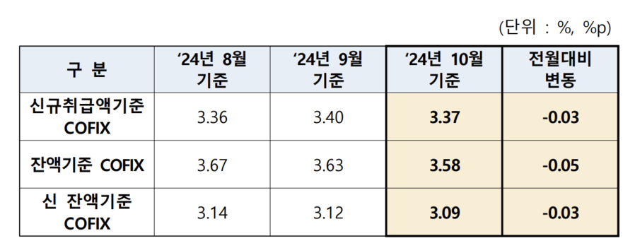 ▲ ⓒ은행연합회