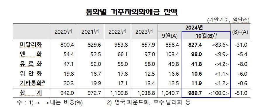 ▲ ⓒ한국은행 제공.