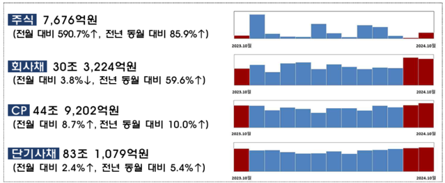 ▲ ⓒ금융감독원