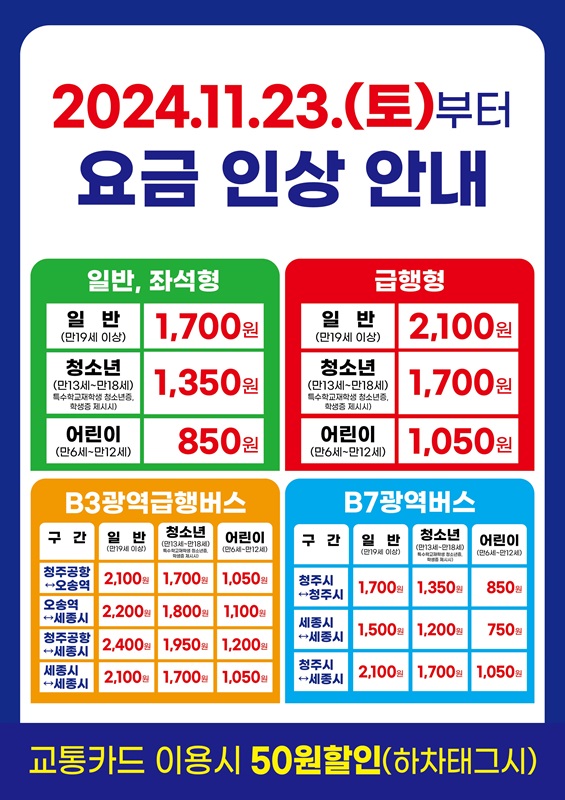 ▲ 충북 청주시 시내버스 요금이 오는 23일부터 인상된다. 요금 인상은 2019년 9월 이후 약 5년만이다. 청주시에 따르면 성인 기준 일반형과 좌석형의 경우 1500원에서 1700원으로 200원(13.3%) 인상된다. 급행형은 1900원에서 2100원으로 200원(10.5%) 인상된다. 청소년 요금은 일반형, 좌석형 기준으로 1200원에서 1350원으로, 급행형은 1500원에서 1천700원으로 인상된다. 사진은 청주시 시내버스 요금 인상안.ⓒ청주시