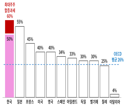 ▲ ⓒ대한상공회의소