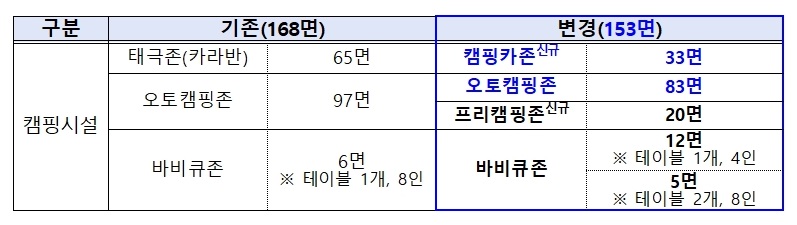 ▲ 캠핑존 변경 사항.ⓒ세종시설관리공단