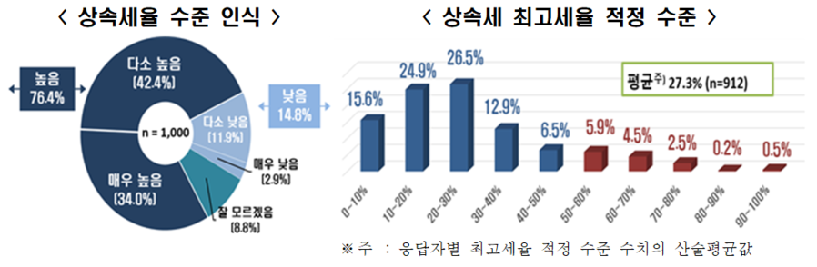 ▲ ⓒ한국경제인협회